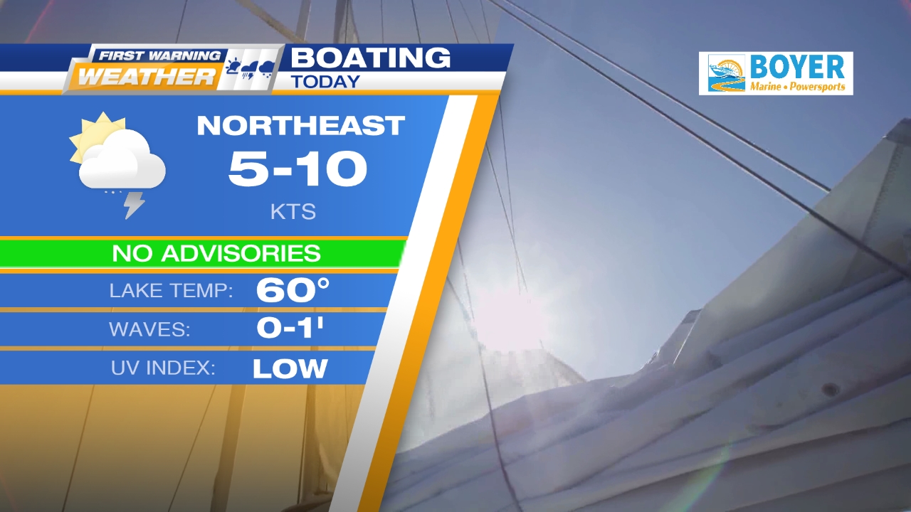 Boating Outlook