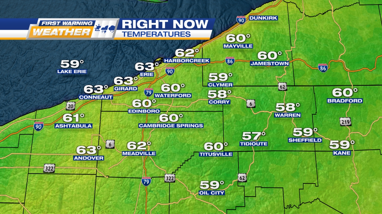 Local Current Temperatures